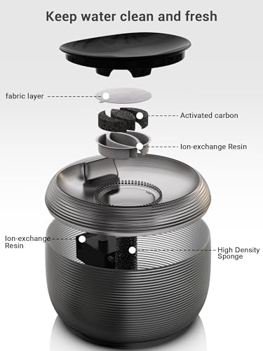 3.5L Cat Water Fountain Filter Replacement for FS75 FS77