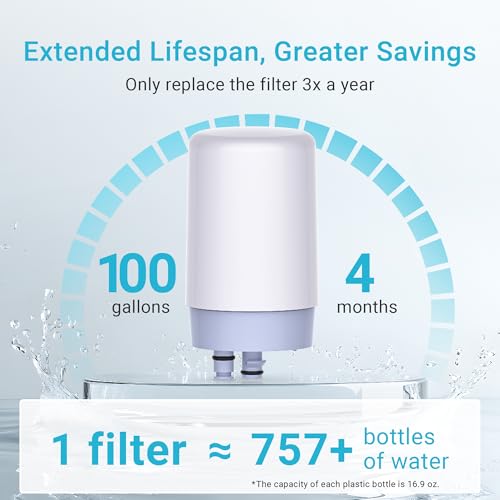 Alkaline Filter Compatible with Brita® Faucet Filter (3 Count)