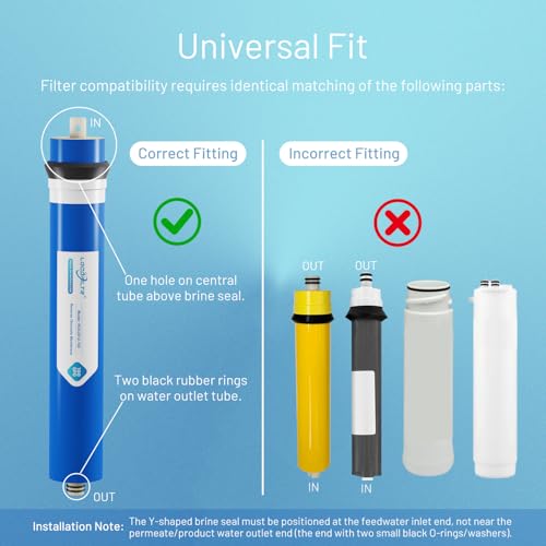 100 GPD RO Reverse Osmosis Membrane Filter Element