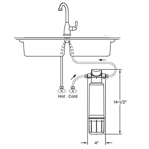 EPWPRF Premium Main Faucet Replacement Filter