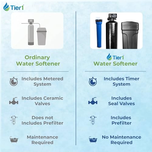 48 000 Grain Water Softener for 4