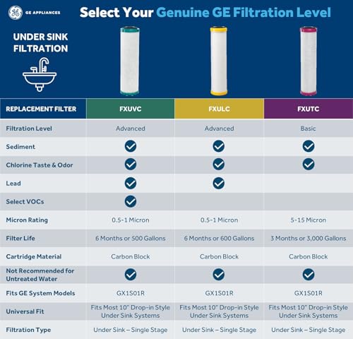 Advanced Single Stage Drinking Water System Replacement Filter
