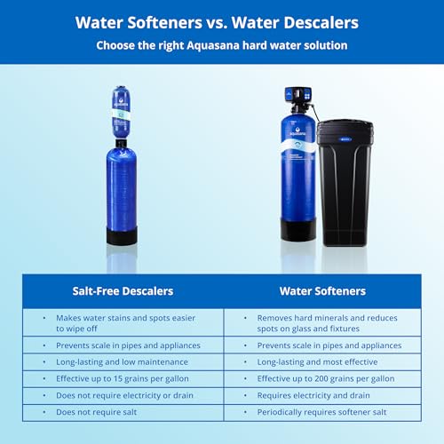 Max Flow Whole House Water Filter