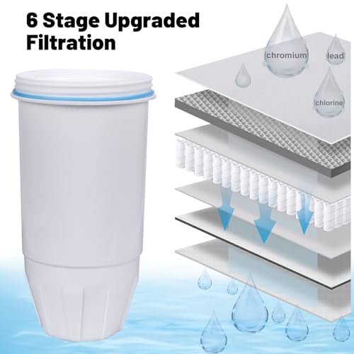 Water Filters Replacement Compatible with Zero Pitcher and Dispenser ZR (2 Count)