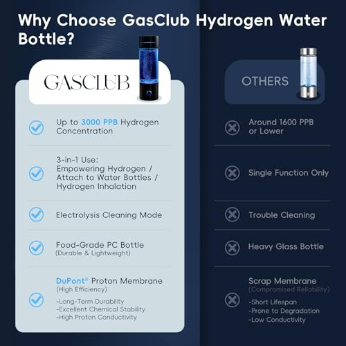 3000 PPB Hydrogen Water Bottle SPE PEM Molecular Hydrogen Generator