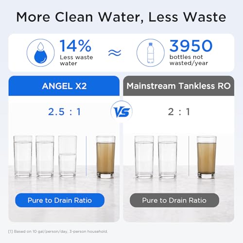 X2 Tankless Reverse Osmosis System