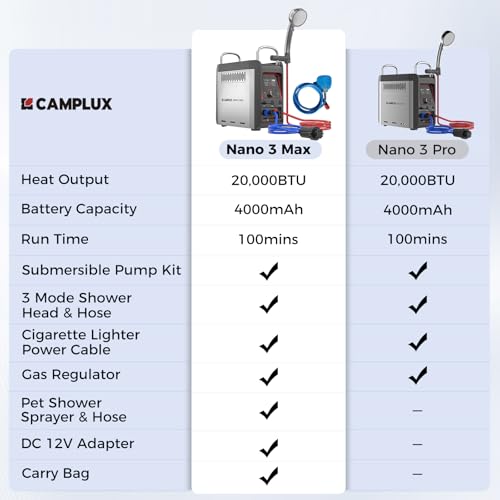CAMPLUX Nano 3 Max