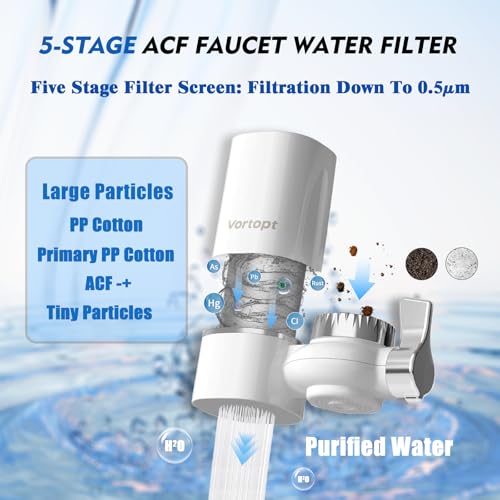 Water Filter for Sink Faucet