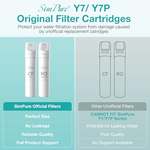 Original SimPure Y7P Series RO Filter Replacement Cartridge