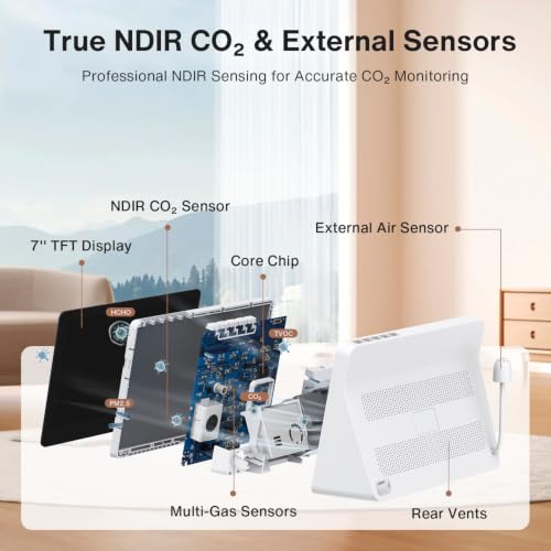 18 in 1 Air Quality Monitor Indoor