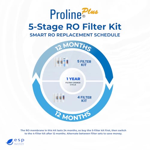 Proline Plus Filter Replacement Kit