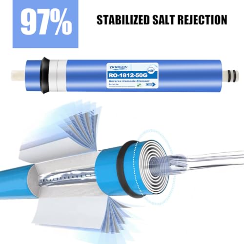 50 GPD Reverse Osmosis RO Membrane Element