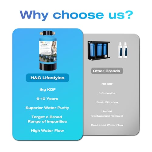 RV Water Filter System 3