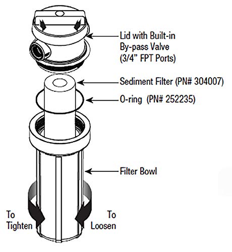 Whole House Water Filtration Kit with Bypass Valve White