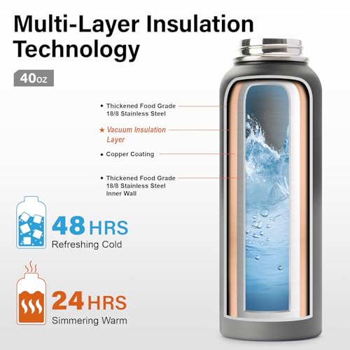 Insulated Water Bottle