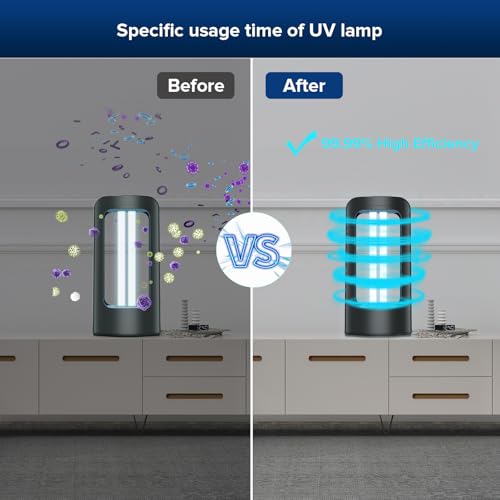 42W UV Light Sanitizer with Remote Control Timer