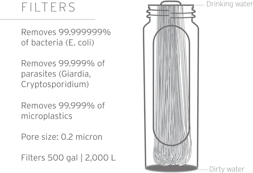 Peak Series Collapsible Squeeze Bottle Water Filter System