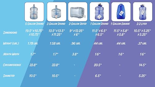 1 Gallon Square BPA Free Bottle with Screw Top Cap and Integrated Handle