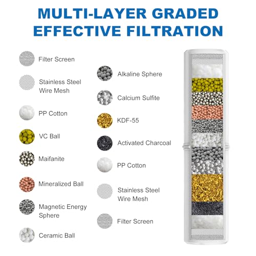 High Output Multi