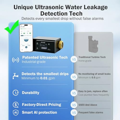 LP365 P Smart Water Monitor and Automatic Shutoff