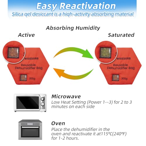 300g Rechargeable Desiccant Packs for Storage (3 Count)
