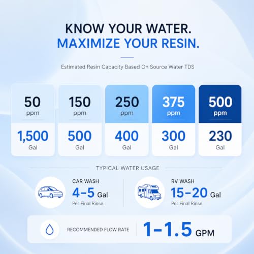Water Deionizer for Car Washing
