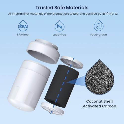 MWF Refrigerator Water Filter Compatible with GE