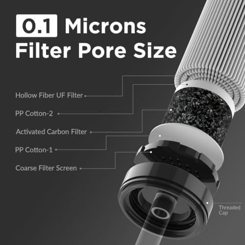 Personal Water Filter Straw S1