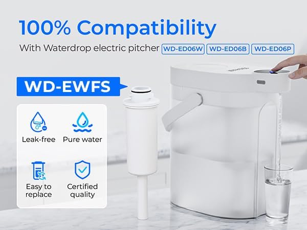 EWFS Water Filter Compatible with ED06 Electric Pitcher (3 Count)