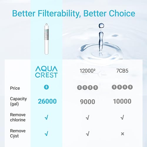 I2000 Water Filter Replacement for Pentair® Everpure I2000 2