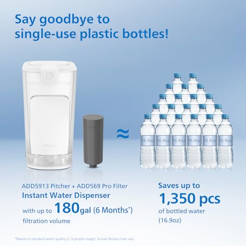 Electric Water Filter Pitcher & Water Filter Dispenser (160 Fl Oz)