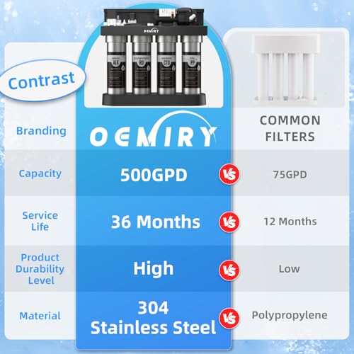 UV Reverse Osmosis System