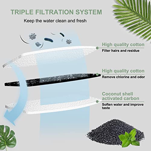 Cat Water Fountain Filters