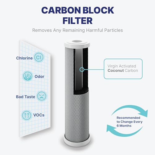 Reverse Osmosis Filter Replacement Set