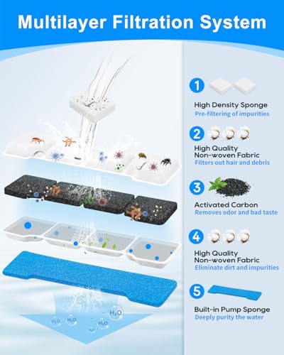 8 Set Dog Water Filter Replacement Compatible with SIBAYS & Compatible with Kastty 15L (24 Count)