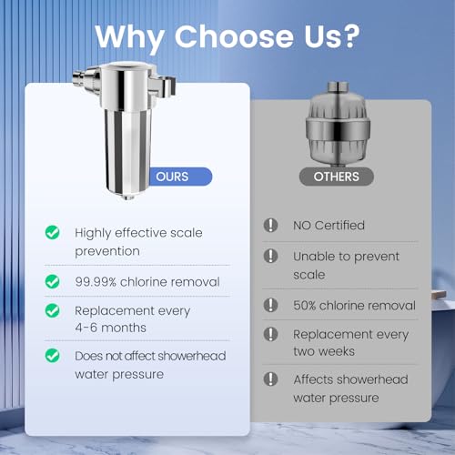 Shower Filter