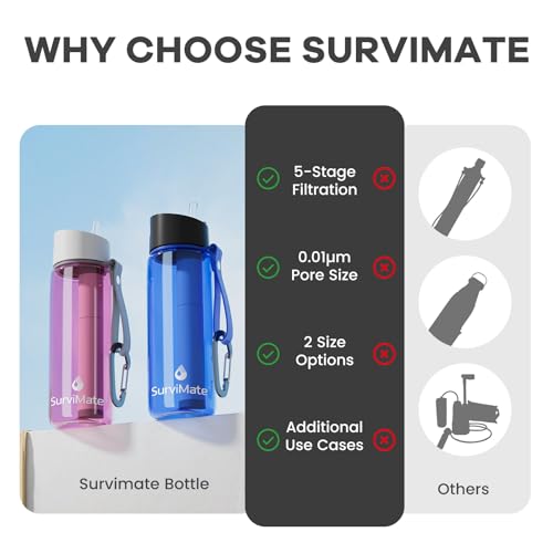 Purified Water Bottle for Camping