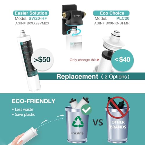 SW20 Under Sink Water Filter System