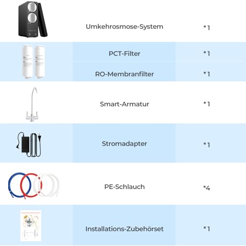 Reverse Osmosis Water Filtration System