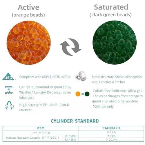 0.5 Gram Desiccant Packs Food Grade