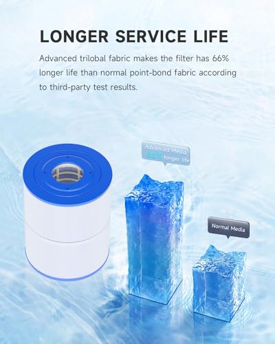Hot Tub Filter Compatible with C8465