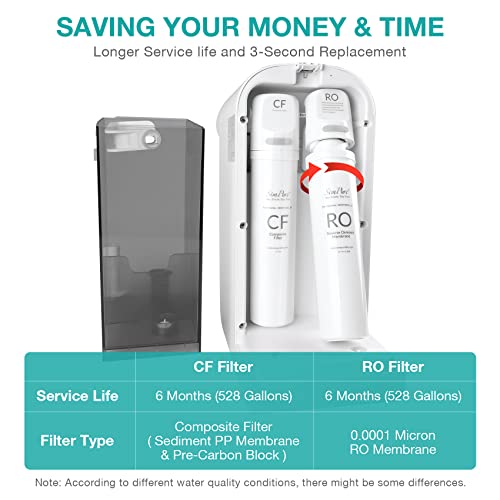 Original SimPure Y7P Series RO Filter Replacement Cartridge