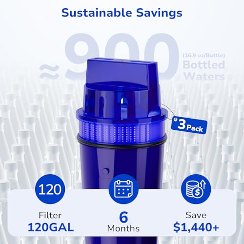 3 Pack PURWater Filter Replacement (3 Count)