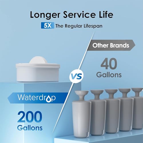 WFD 22L Water Filter Dispenser with 4 Filters (4 Count)
