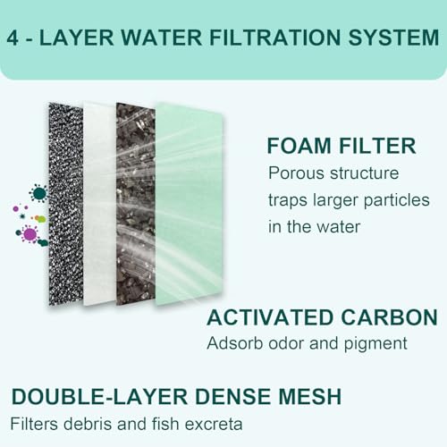 14 Bio Bag Medium Filter Cartridges with Foam Filters Compatible with Tetra Whisper Internal Power Filter 5 (14 Count)