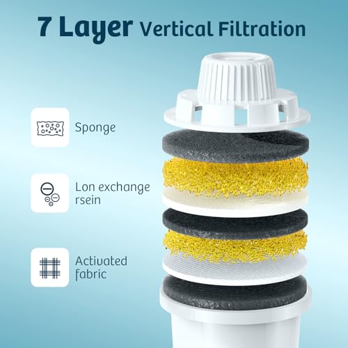 Replacement Filter for Lesotc Lage Dog Water Fountain (4 Count)
