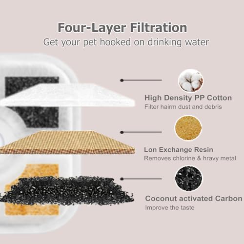 Pet Water Fountain Filters Compatible with Catit PIXI Cat Drinking Fountain (12 Count)