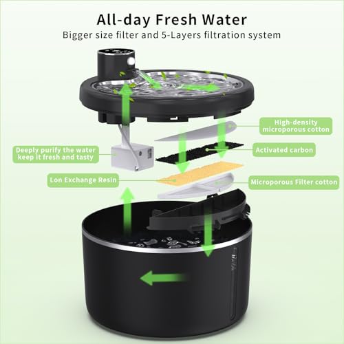 Filters for Cat Water Fountain Cordless