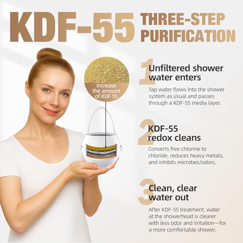 Bath Water Filter for Tub Faucet with Overflow