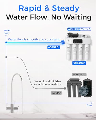 T4 A Alkaline Mineral Tankless Reverse Osmosis System